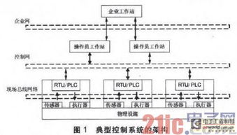 PLC控制在灯光控制器中的应用与优势分析