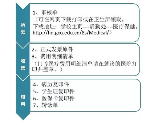 异地报销医保，流程、条件与注意事项