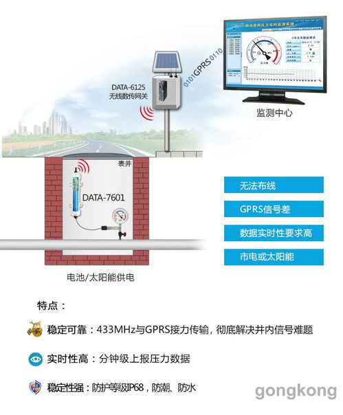 水文监测设备客户电话