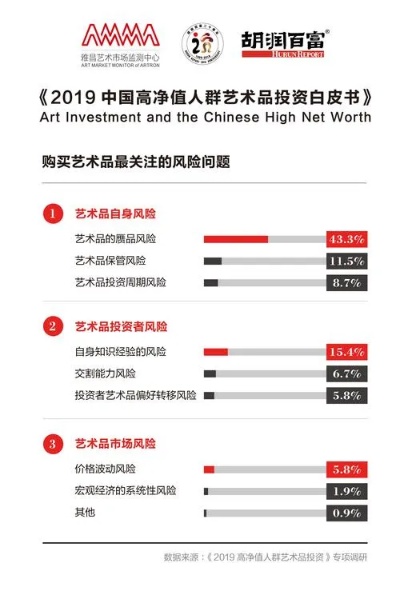 艺术品行业的商机，如何利用艺术品赚钱？