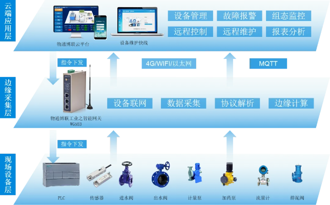 PLC变频供水控制器，智能水务管理的新篇章