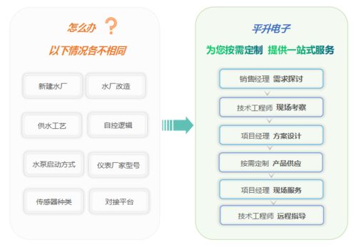 煤安水文监测系统，实现煤矿安全高效管理