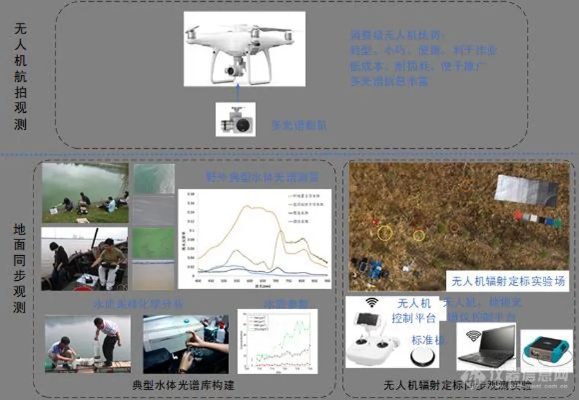无人机水文监测，提升水资源管理的效率与准确性