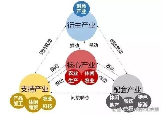 小县城创业新思维，挖掘多元产业潜力助力经济增长