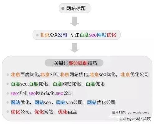 图木舒克网站关键词优化，提升网站排名与流量的关键策略