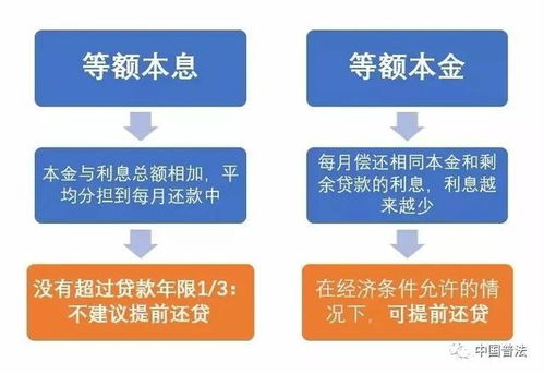 公积金还贷款扣款方式详解，让您轻松还清房贷