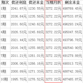 公积金还贷款扣款方式详解，让您轻松还清房贷