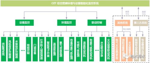 图云水文监测系统，实现水文信息的高效监测与管理