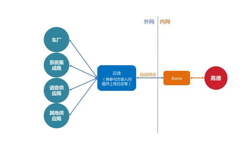 图云水文监测系统，实现水文信息的高效监测与管理