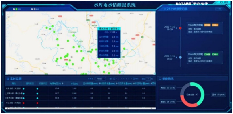 赣州水文实时监测系统，掌握水情，守护赣州