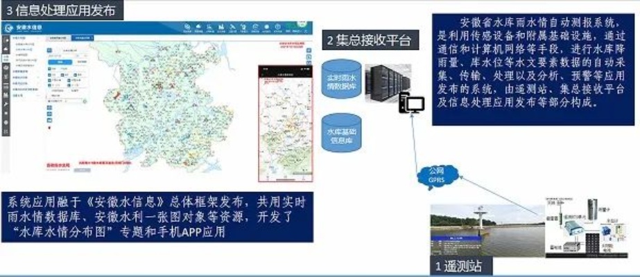 赣州水文实时监测系统，掌握水情，守护赣州