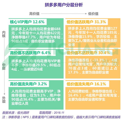 男士服装电商平台，拼多多的关键词优化策略与实践