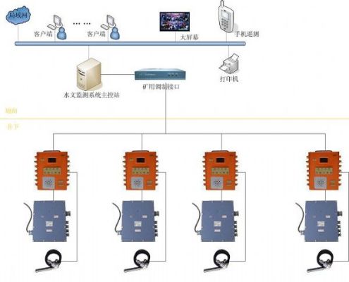 河南煤矿水文监测系统，实现煤矿安全高效管理