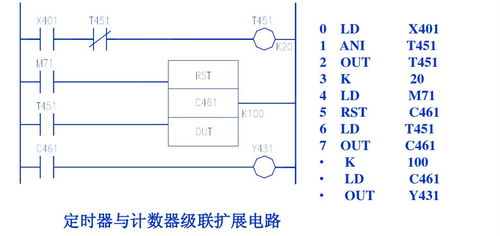 探讨PLC控制器的学习途径与方法