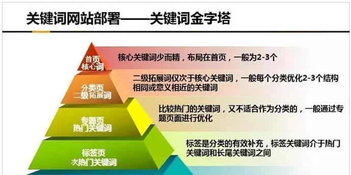 海南网站长尾关键词优化策略，提升网站流量与转化的秘密武器