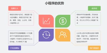 创建微信小程序商城的全流程详解，从注册到发布，一步一步教你打造专属商城