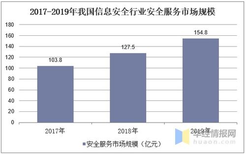 芜湖PLC控制器价格波动与市场趋势分析