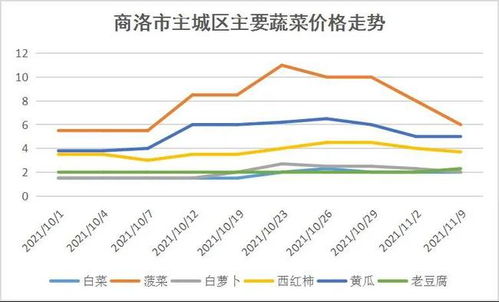 芜湖PLC控制器价格波动与市场趋势分析