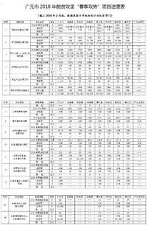 广元水文监测待遇解析