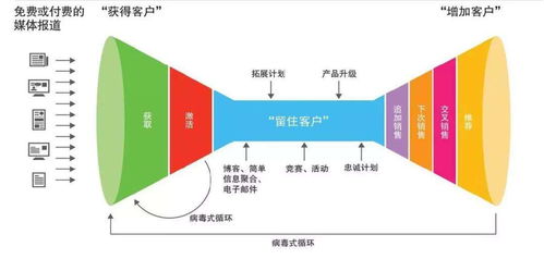 坊子区网络关键词优化外包，提升企业网络营销效果的关键策略