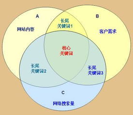 坊子区网络关键词优化外包，提升企业网络营销效果的关键策略