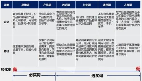 北滘关键词优化价格表，打造高效网络营销策略的关键指南