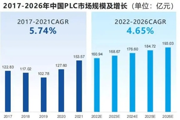 PLC控制器价格变化的原因及影响分析