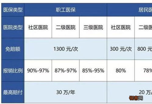 医保住院怎么报销？