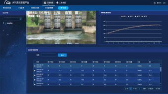 遥感影像水文监测软件，实现高效、精准的水文监测