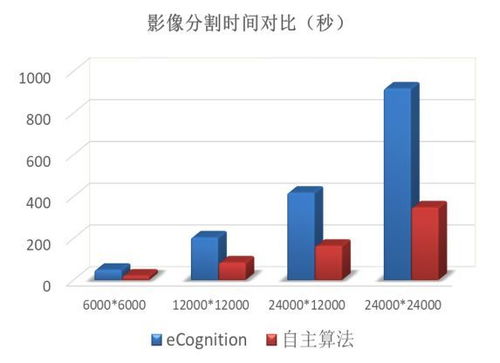 遥感影像水文监测软件，实现高效、精准的水文监测