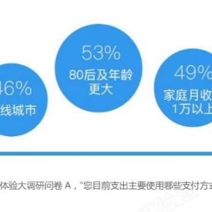 微信月付现成方法详解，如何套出苹果专项额度分期