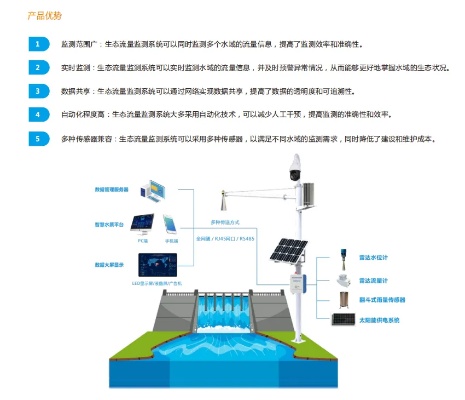 青浦水文在线监测系统，实现水资源可持续利用