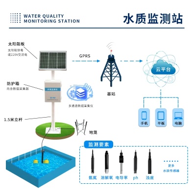 青浦水文在线监测系统，实现水资源可持续利用