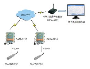 水文监测数据库，实现水资源可持续利用的关键