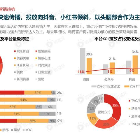 年货市场新风向，挖掘哪些年货项目有赚钱潜力？