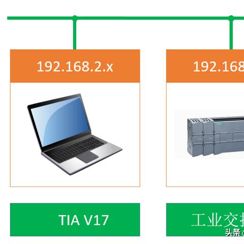 PLC控制器接电脑的原理与操作步骤