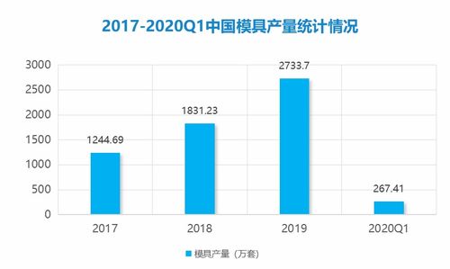 模具厂如何盈利？揭秘模具行业的赚钱之道