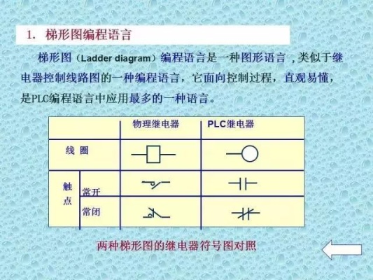 PLC控制器图文符号，掌握工业自动化的基础知识