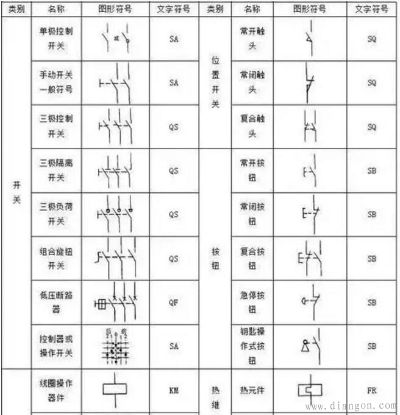 PLC控制器图文符号，掌握工业自动化的基础知识