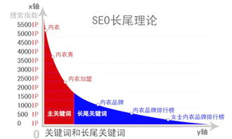 江苏网站长尾关键词优化策略与实战应用