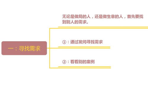 夫妻店都做什么项目赚钱，打造成功商业模式的关键