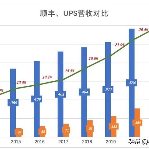 东莞顺丰，多元化业务布局，助力企业持续盈利