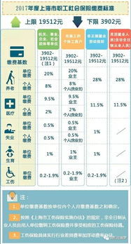 社保公积金基数计算方法与注意事项详解