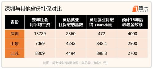 社保公积金基数计算方法与注意事项详解