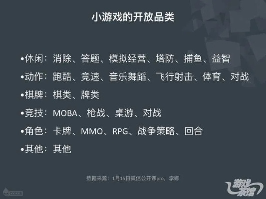 微信小程序，制作游戏的全新方法与技巧