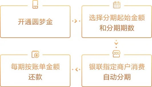 掌握苹果专项额度分期提现技巧，月付提现商家分享流程助你轻松实现资金周转