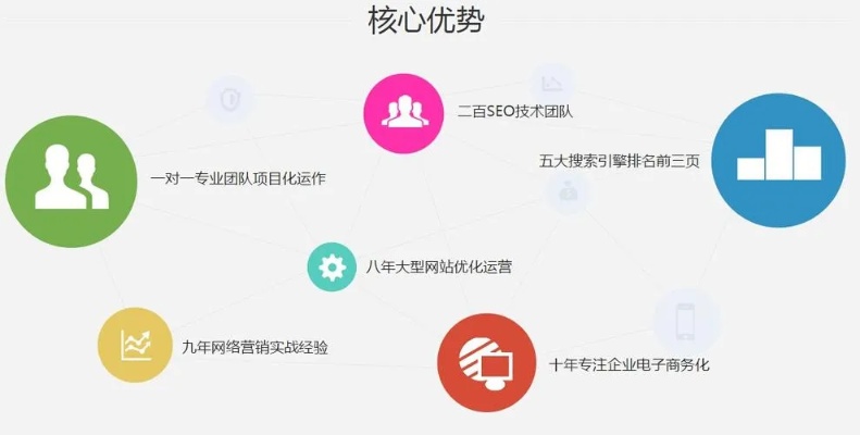 揭秘关键词优化行业，哪家公司最靠谱？