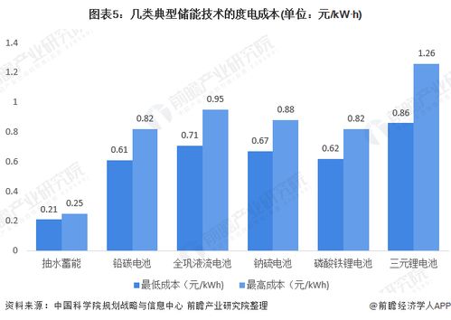 中山市水文监测，现状、问题与对策