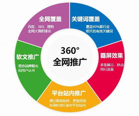 高埗关键词SEO优化费用解析，如何制定合理的优化策略