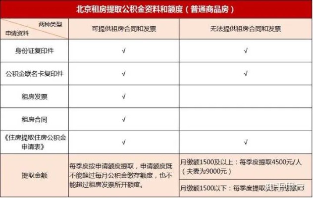 北京市公积金提取全攻略，如何办理、条件及注意事项